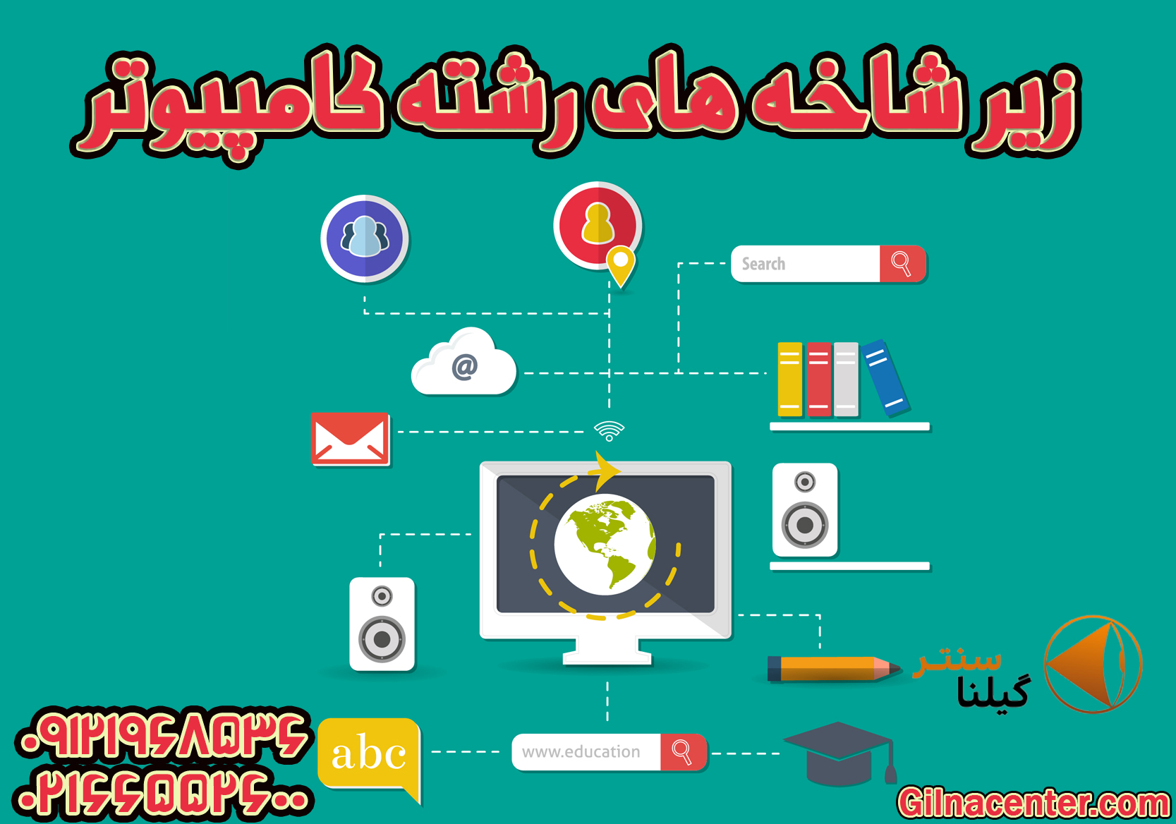 رشته های کامپیوتر رشته های کامپیوتر